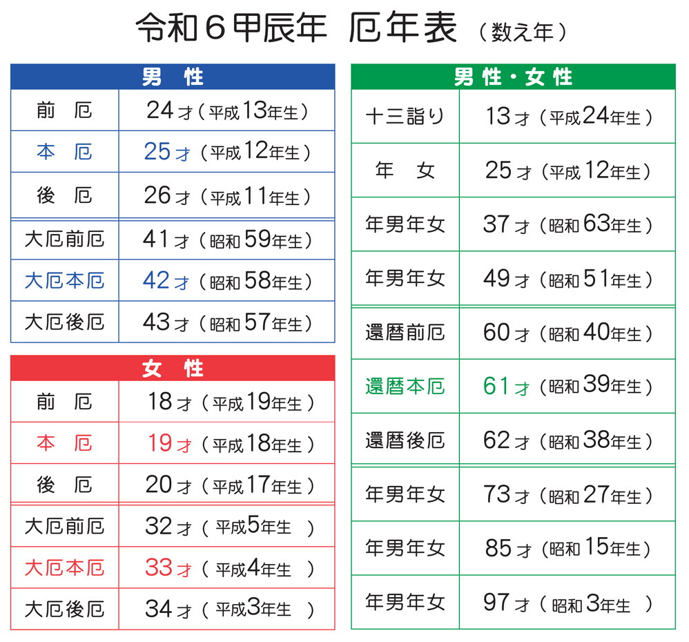 ＜＜令和６甲辰年 厄除開運祈願のご案内＞＞