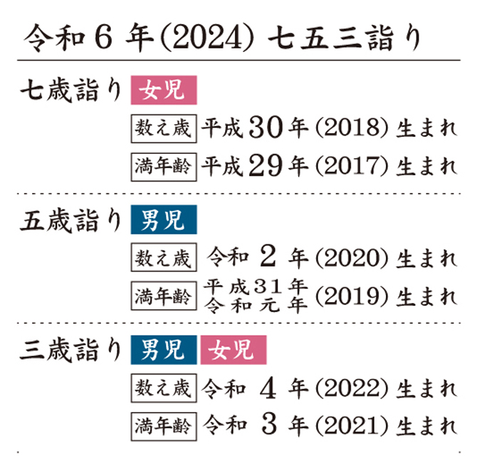 令和６年(2024年)  七五三詣りのご案内