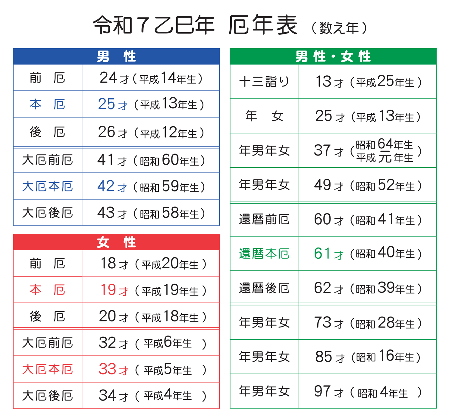 ＜＜令和７乙巳年 厄除開運祈願のご案内＞＞