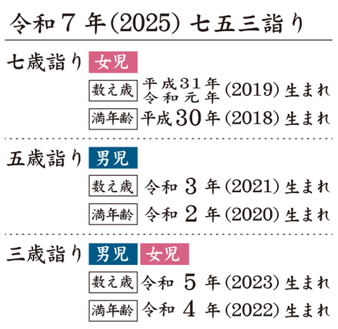 令和７年(2025年)  七五三詣りのご案内