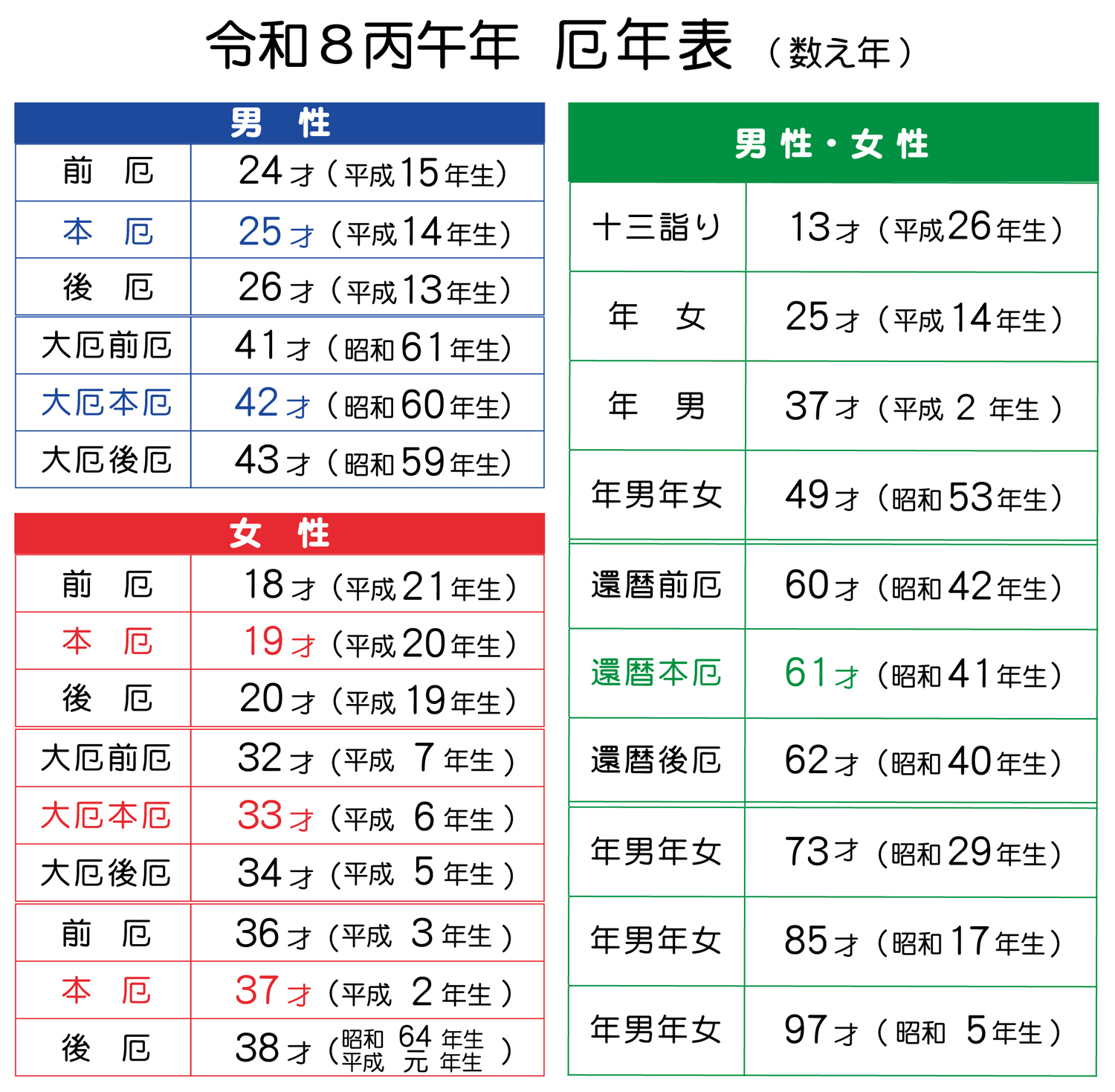＜＜令和８丙午年 厄除開運祈願のご案内＞＞